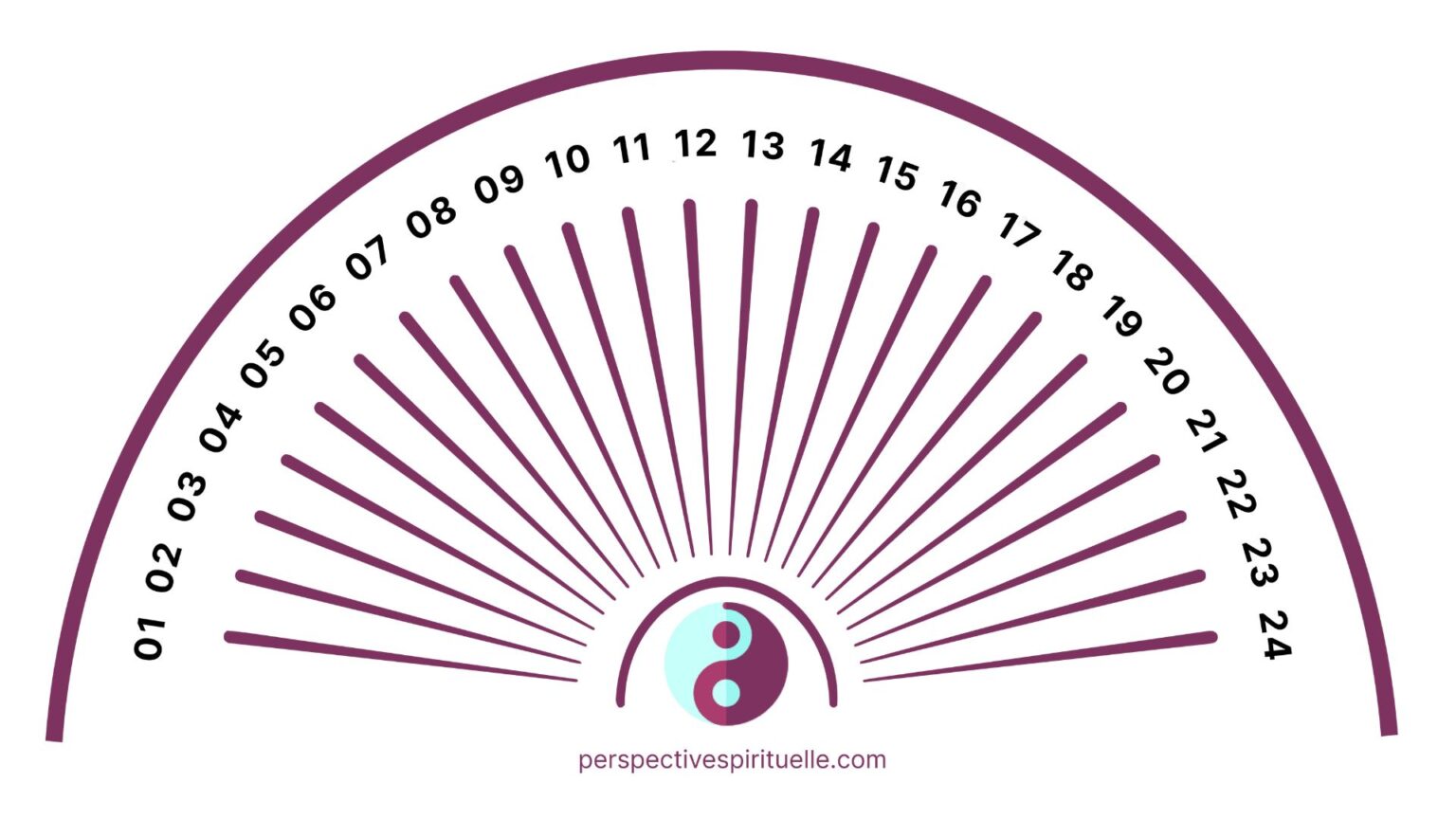 Planche Pour Pendule Gratuit PDF à Imprimer | Oui Non, Alphabet